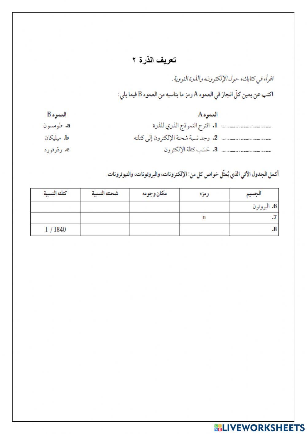 تعريف الذرة2