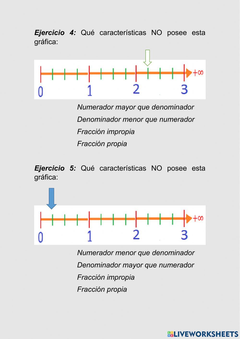 Representación grafica de fracciones