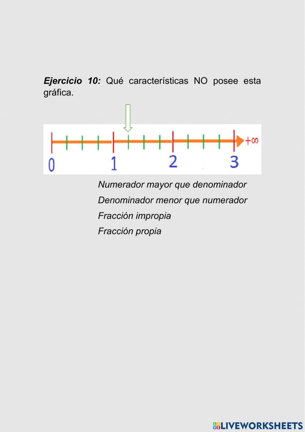 Representación grafica de fracciones