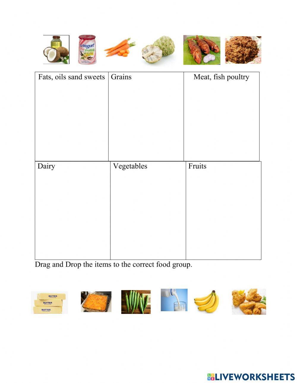 Food Groups Conclusion