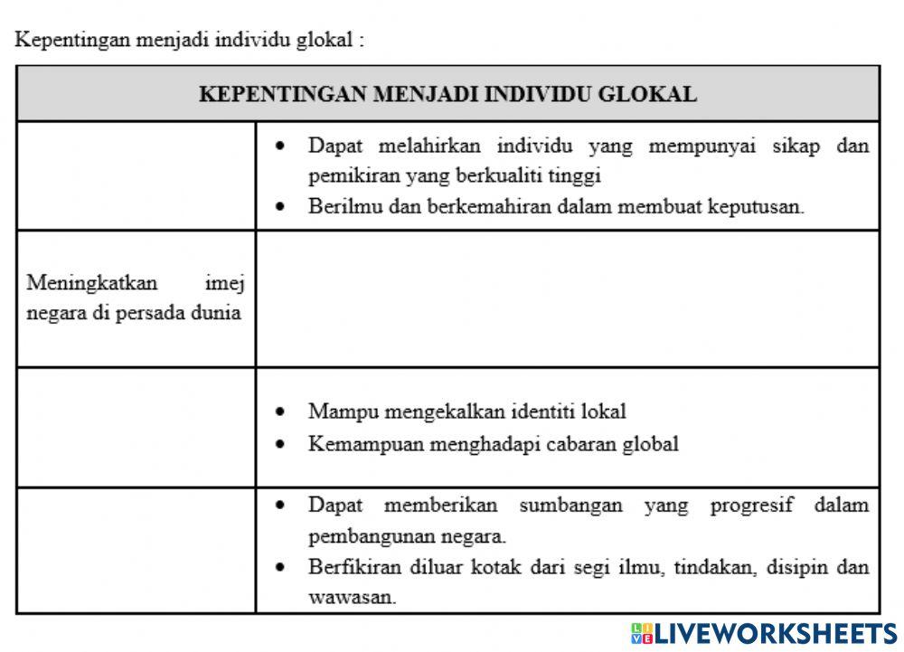 Kepentingan menjadi individu glokal