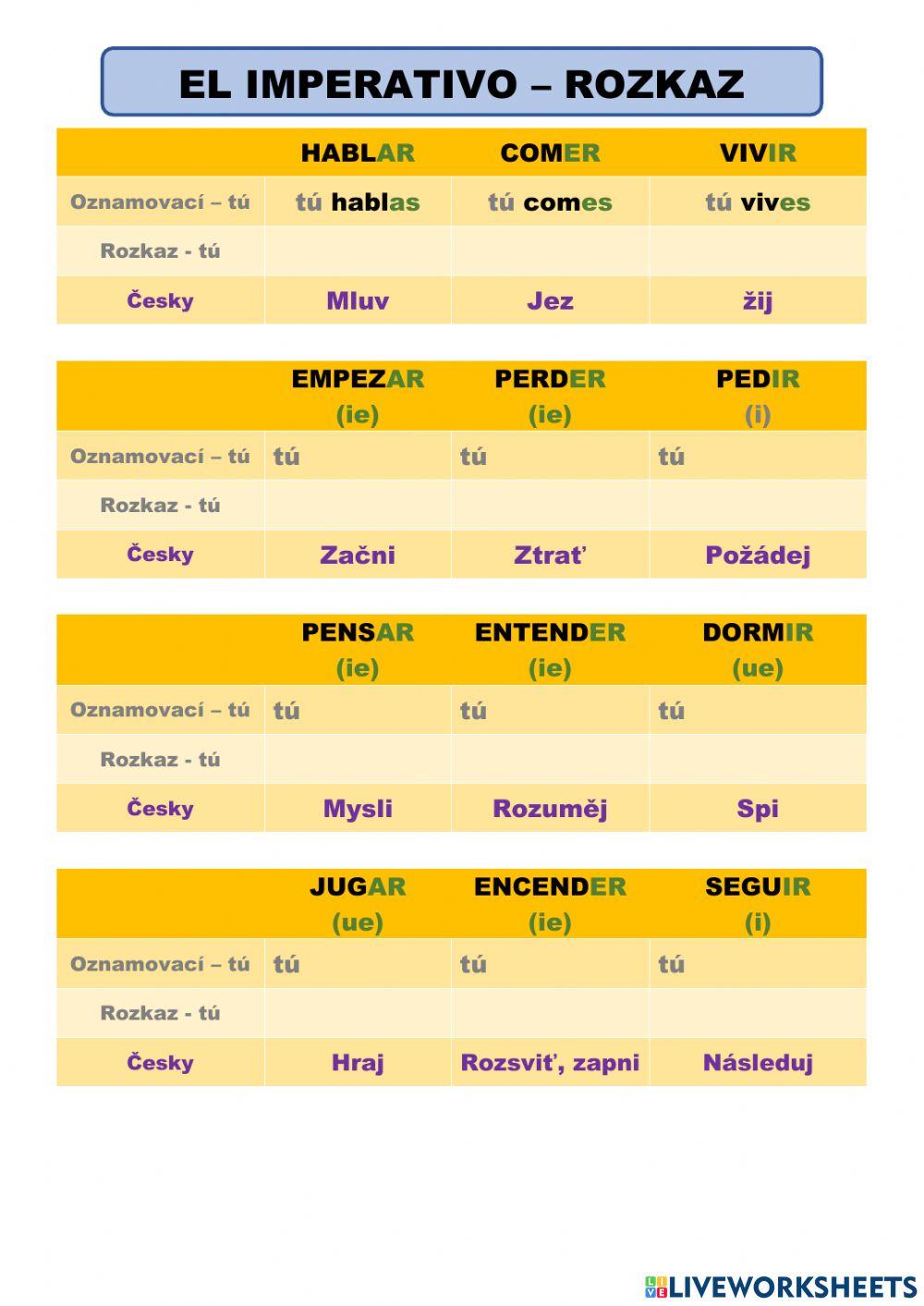 El imperativo - tú (positivo)