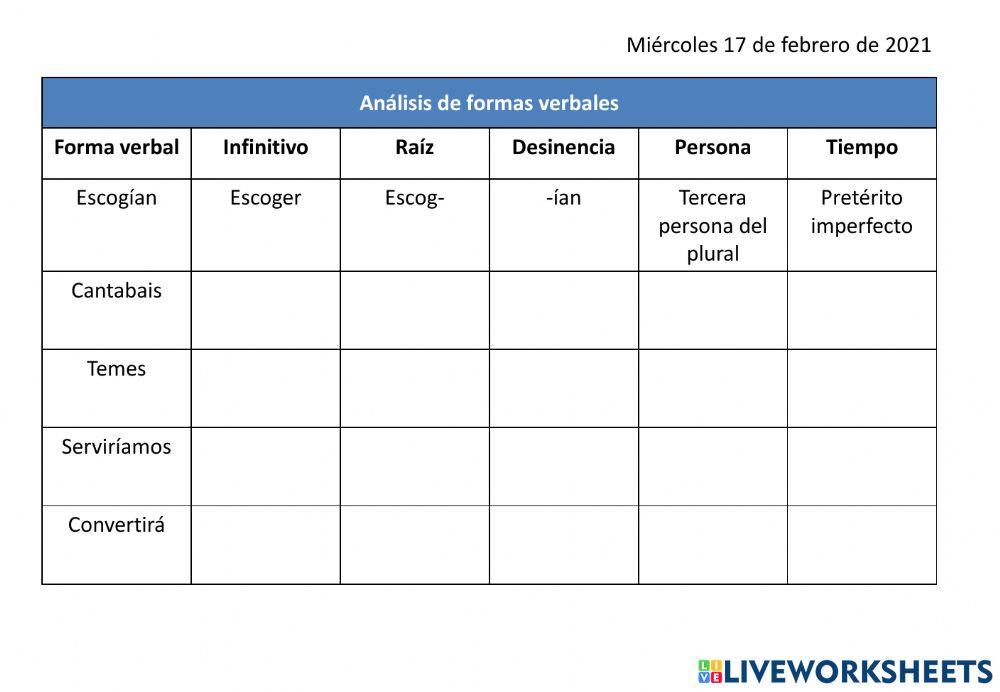Análisis tiempos verbales