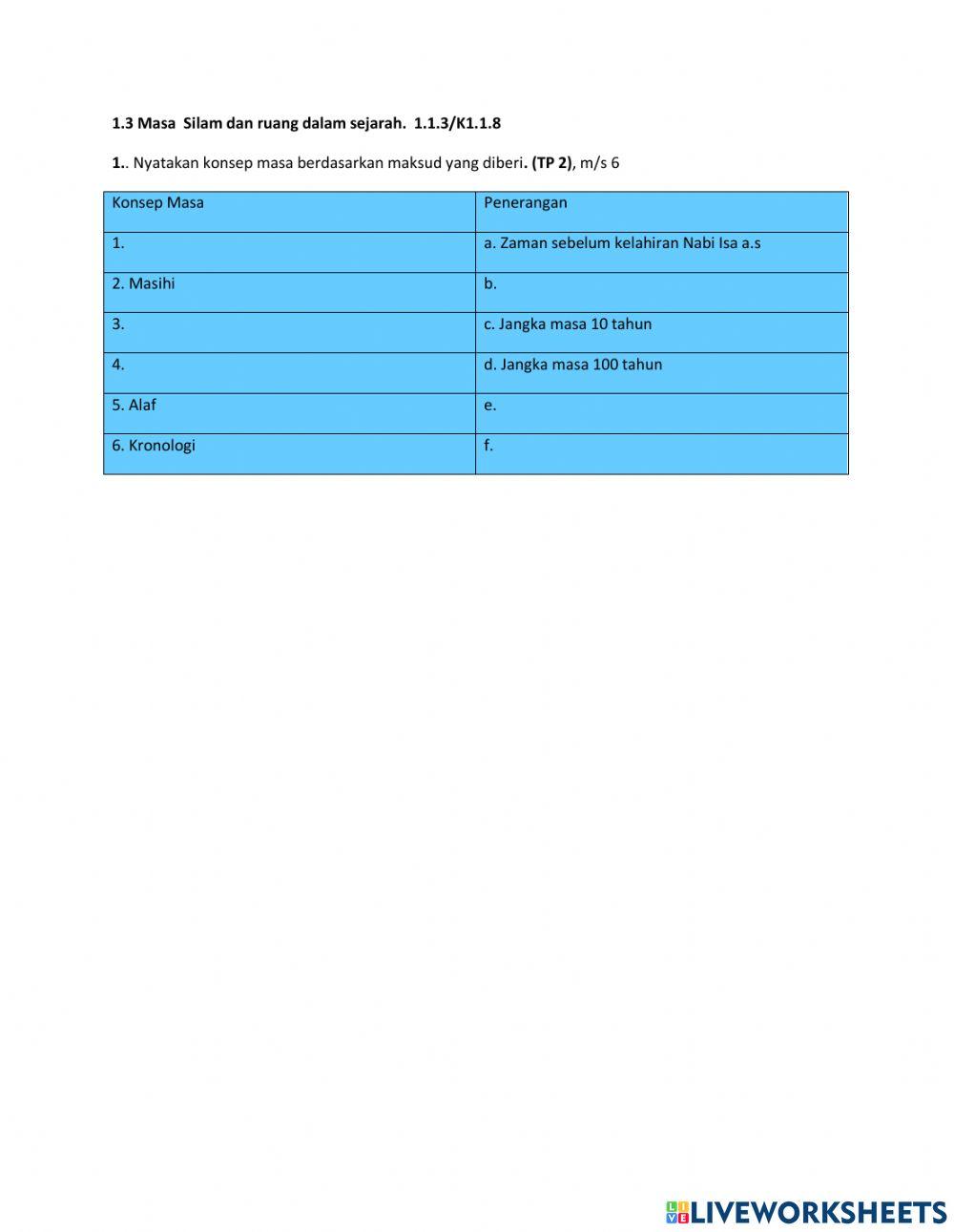 1.3 Konsep masa silam dan ruang dalam sejarah