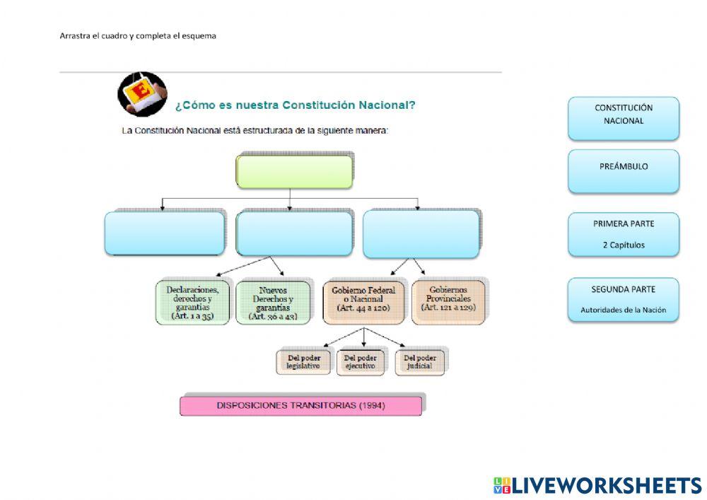 Partes de la Constitución Argentina
