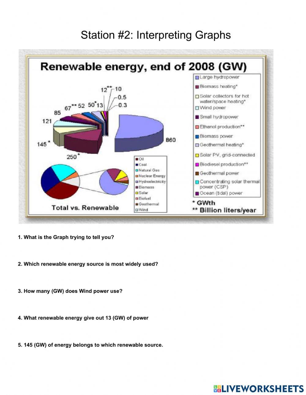 Natural resources (Renewable pie chart )