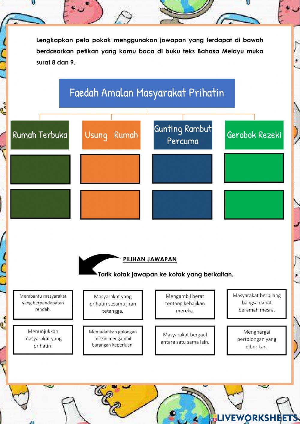 Peta Pokok : Faedah Amalan Masyarakat Prihatin