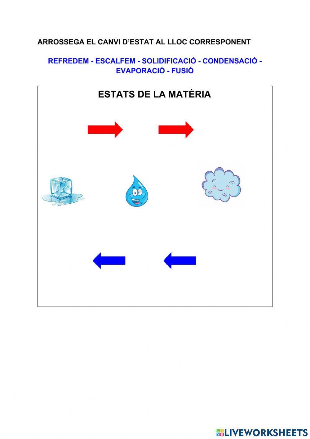 Estats de la matèria