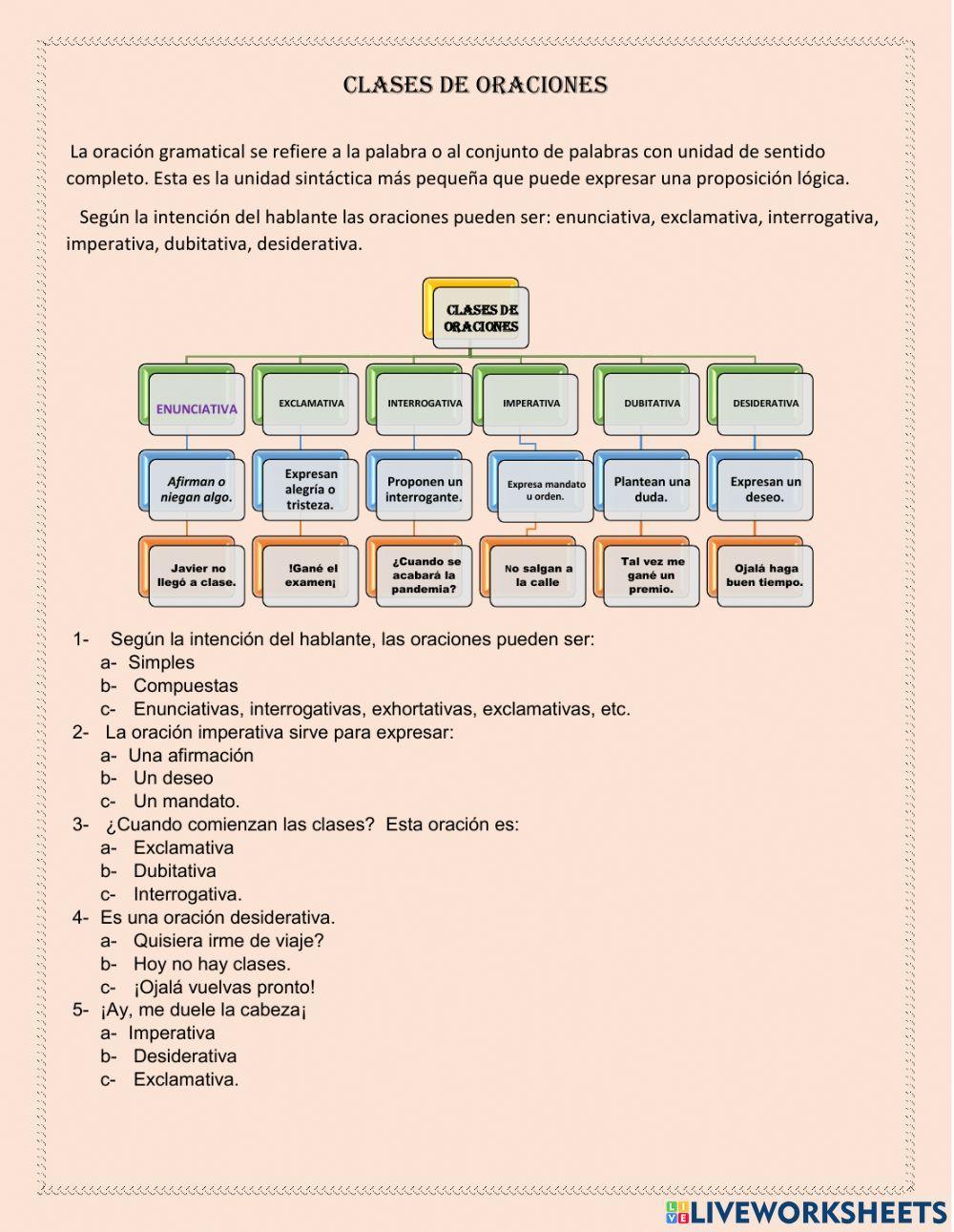 Clases de oraciones según la actitud del hablante.