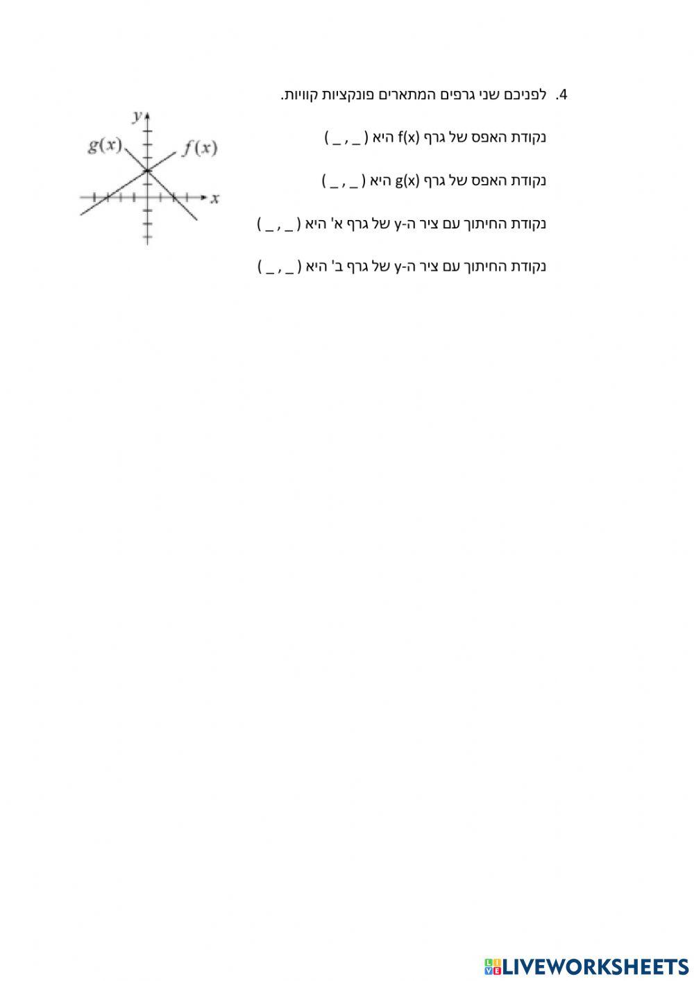 פונקציה קווית - נקודות חיתוך עם הצירים
