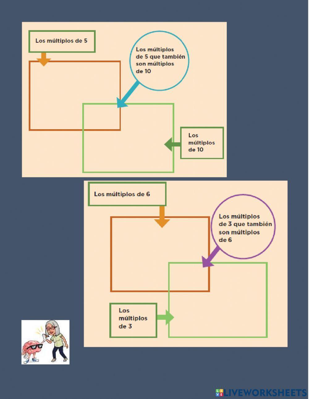 Múltiplos comunes de dos o más números