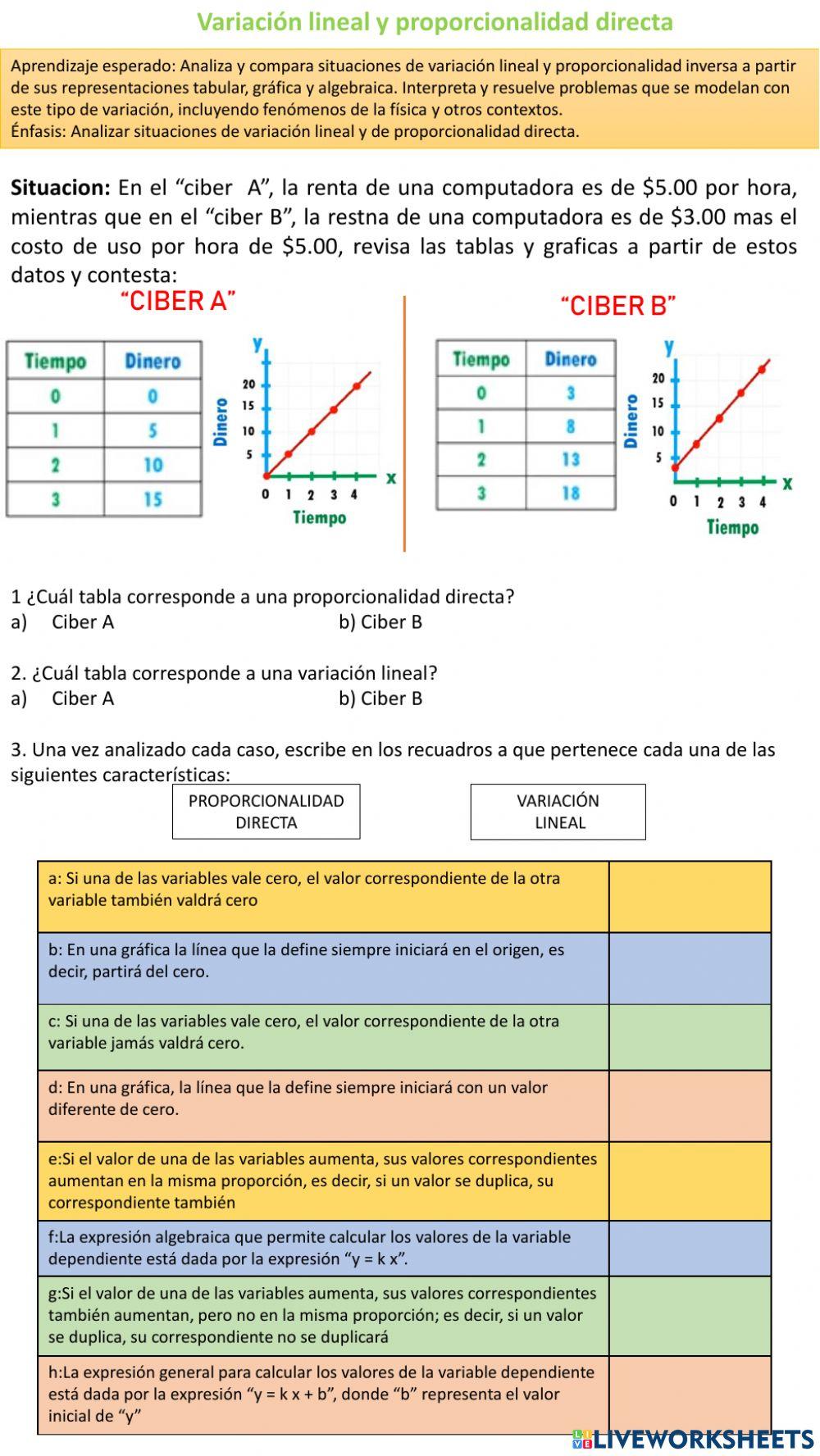 Diferencias entre la proporcionalidad directa y la variación lineal