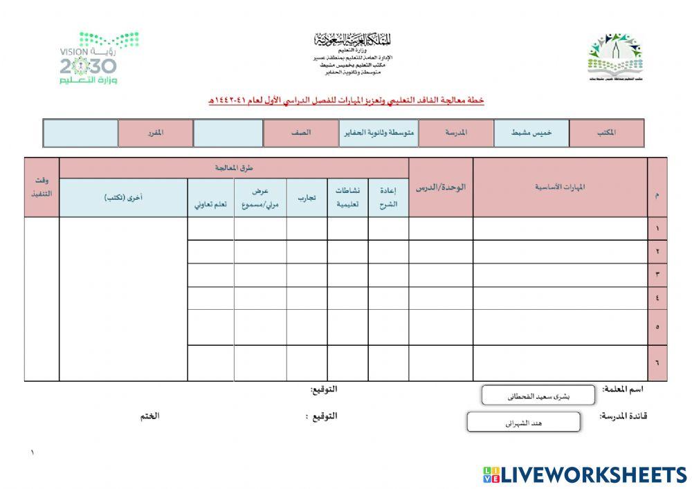 خطة الفاقد التعليمي نموذج فارغ