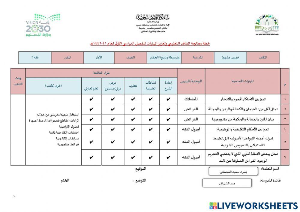 الفاقد التعليمي