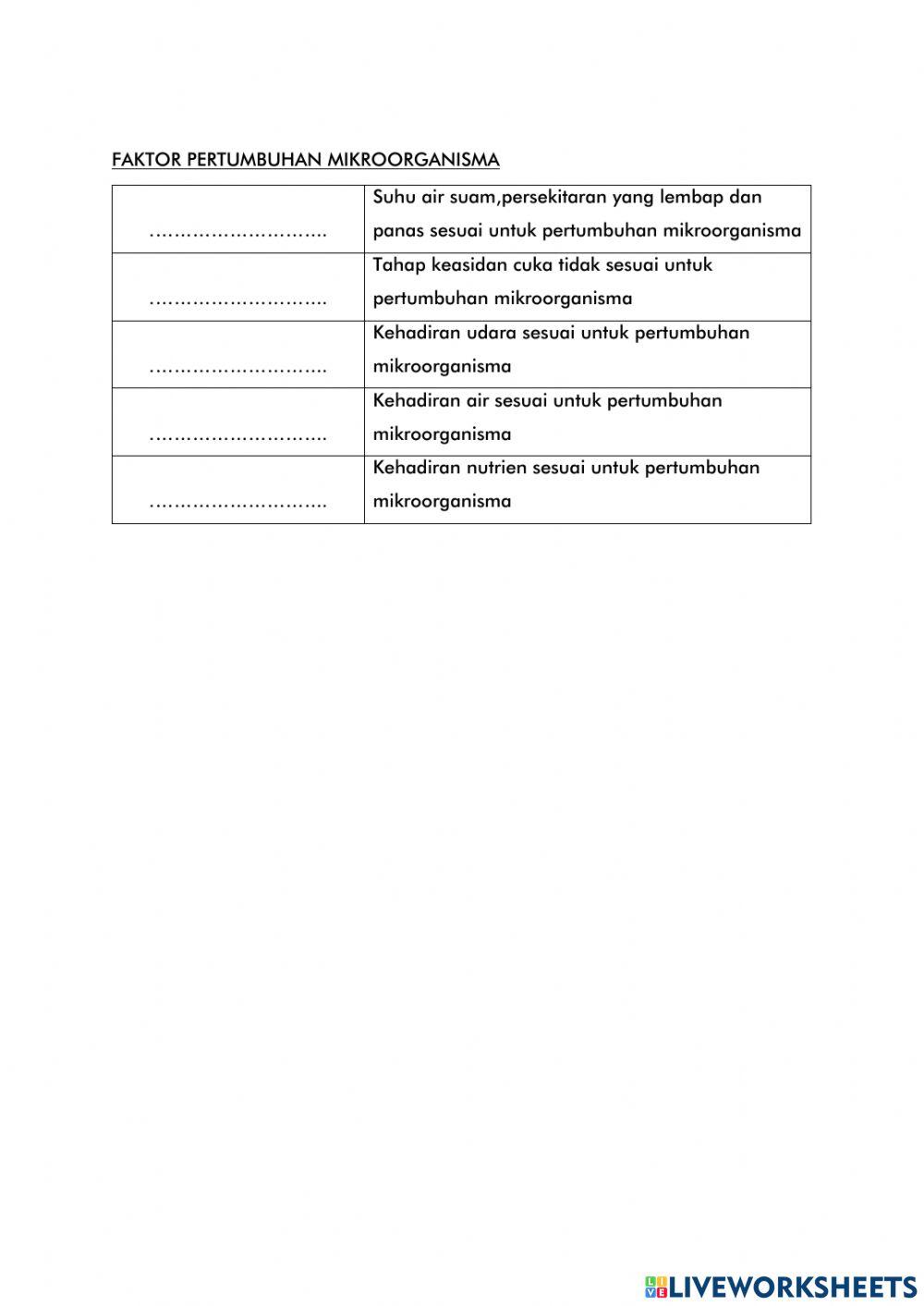 Proses hidup mikroorganisma dan faktor pertumbuhan mikroorganisma