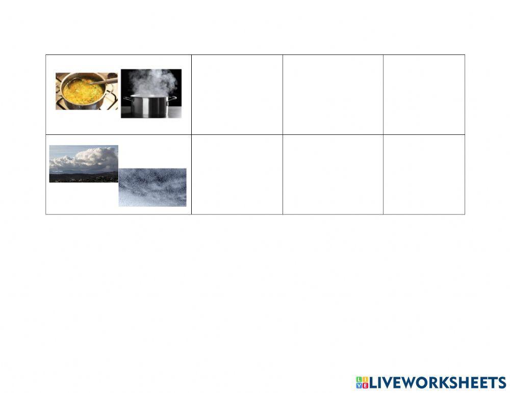 La temperatura y los cambios de la materia