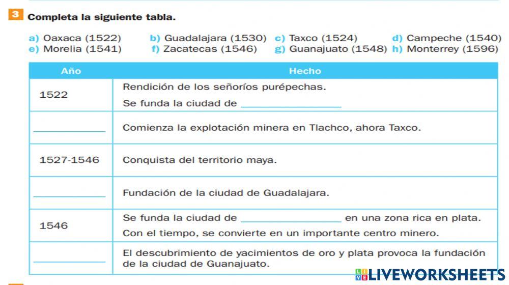 La conquista de México