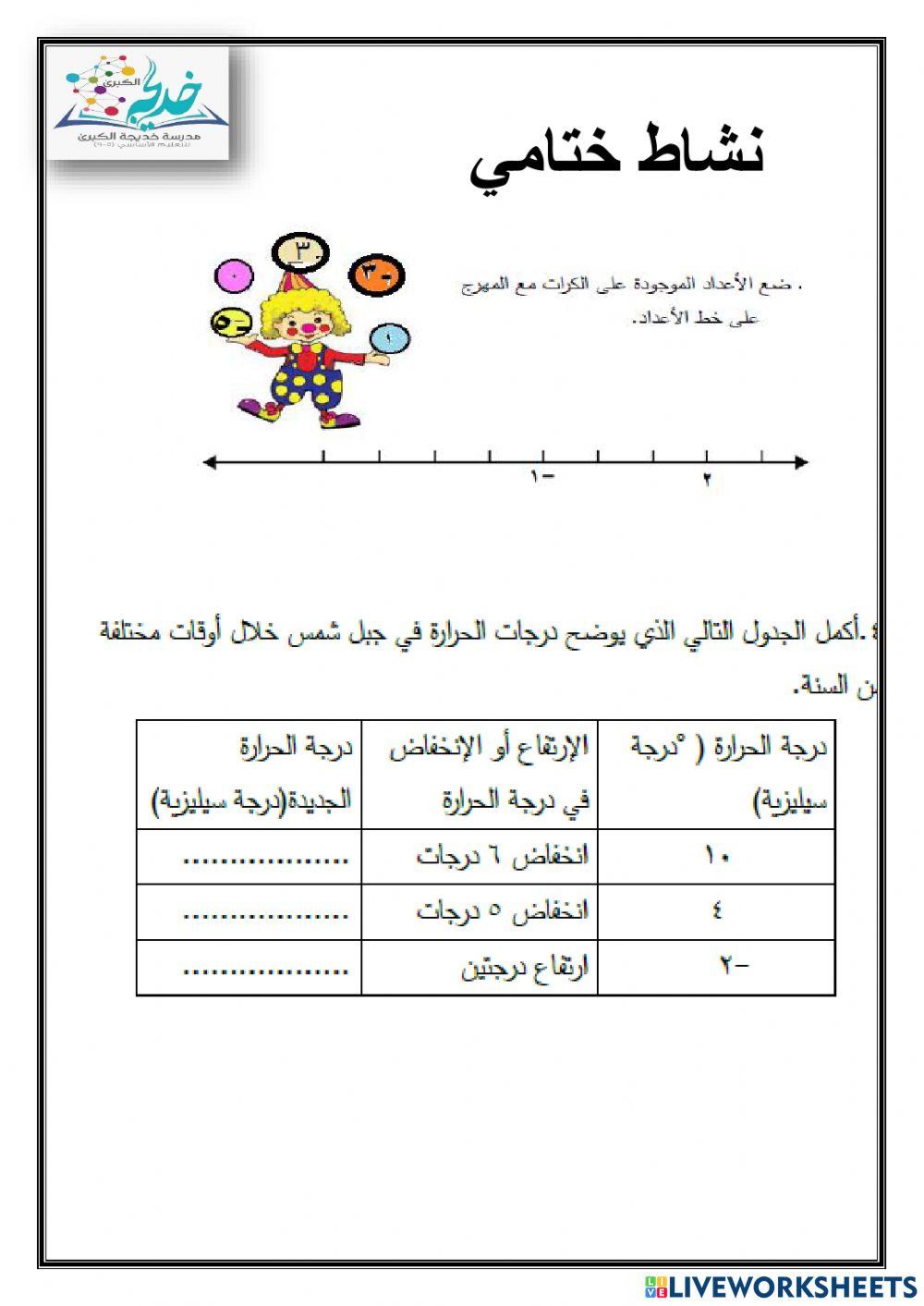 الاعداد السالبه والموجبه