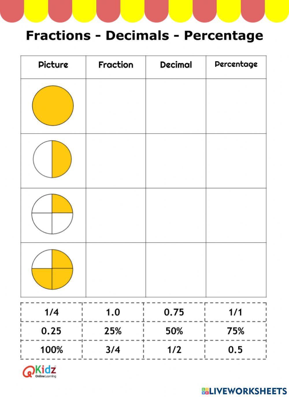 Fractions Decimals Percentage