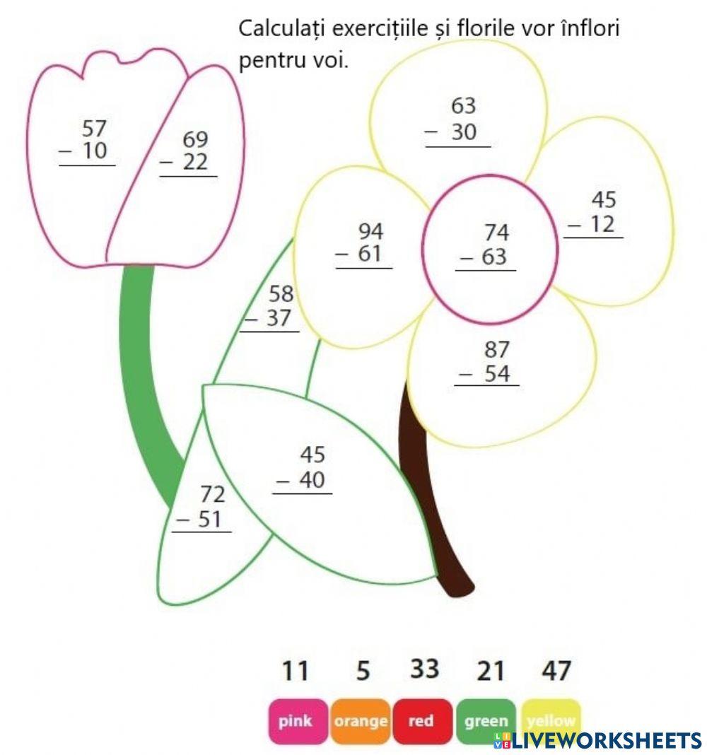Scăderea nr natrurale