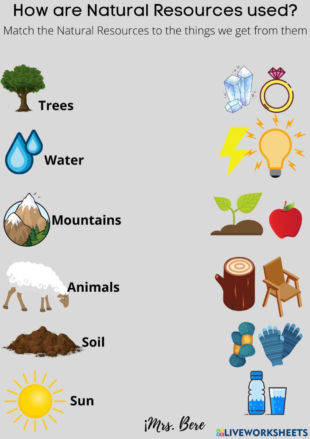 Natural Resources Images