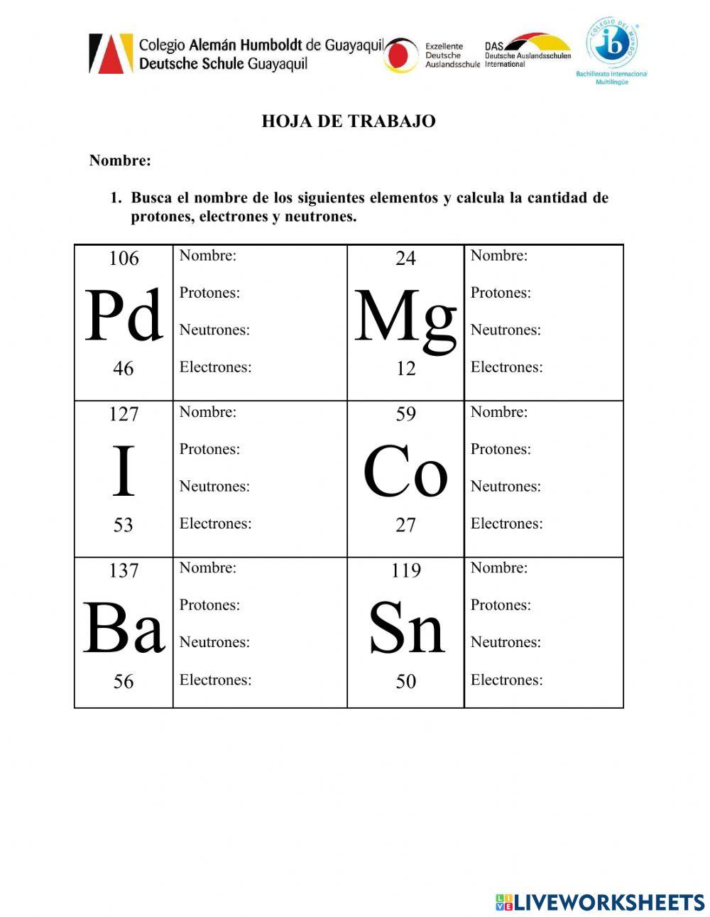Configuración electrónica por niveles