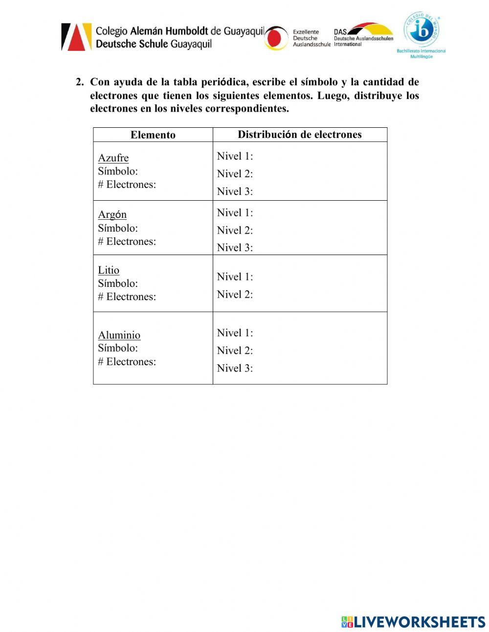 Configuración electrónica por niveles