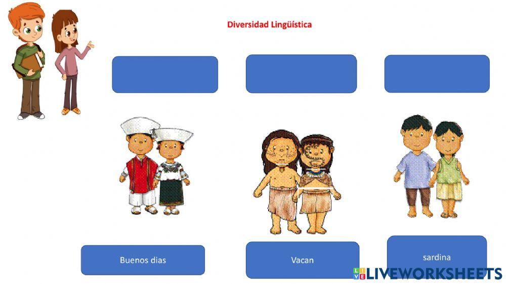 Diferentes Regiones