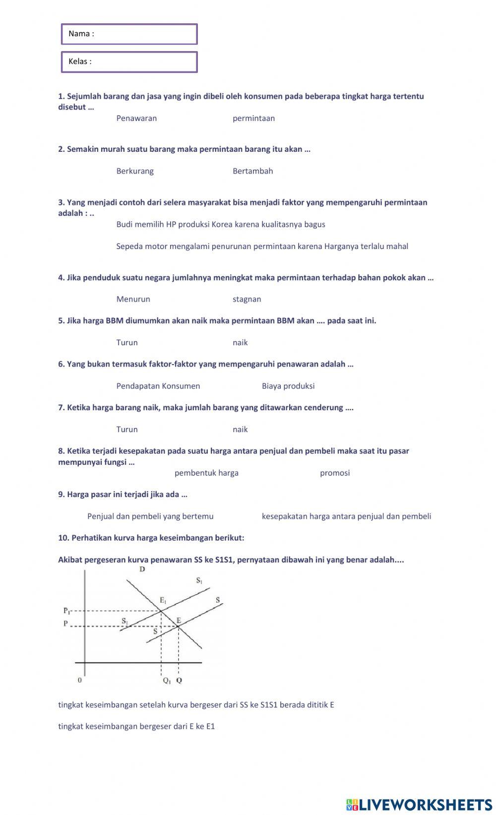 Permintaan, penawaran dan harga pasar