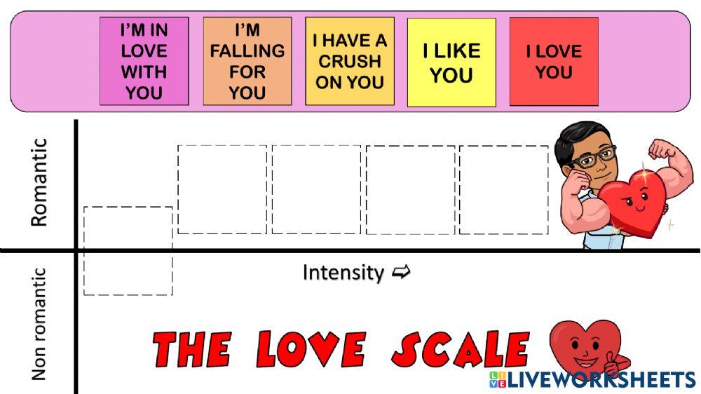 The Love Scale