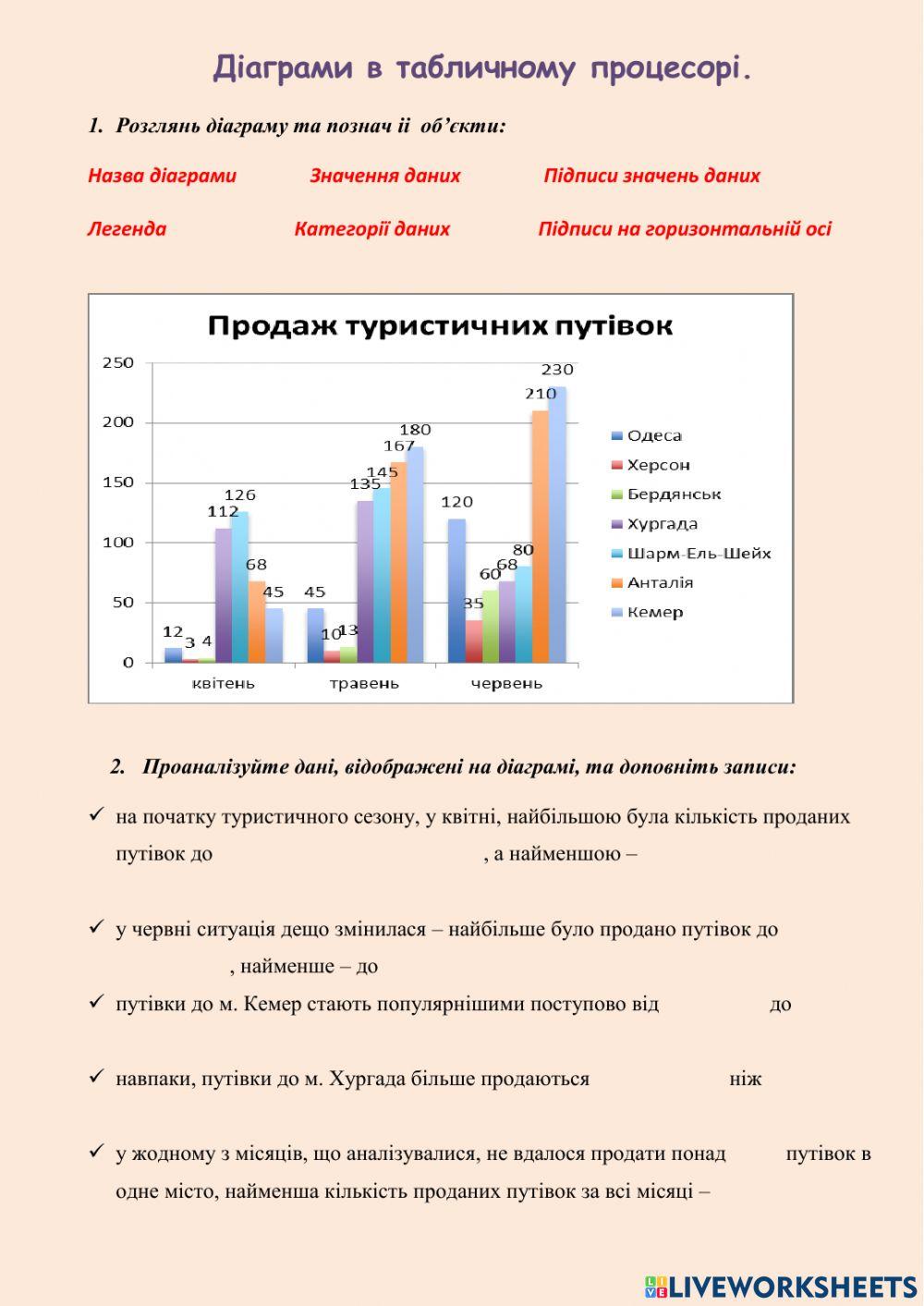 Діаграми в табличному процесорі.