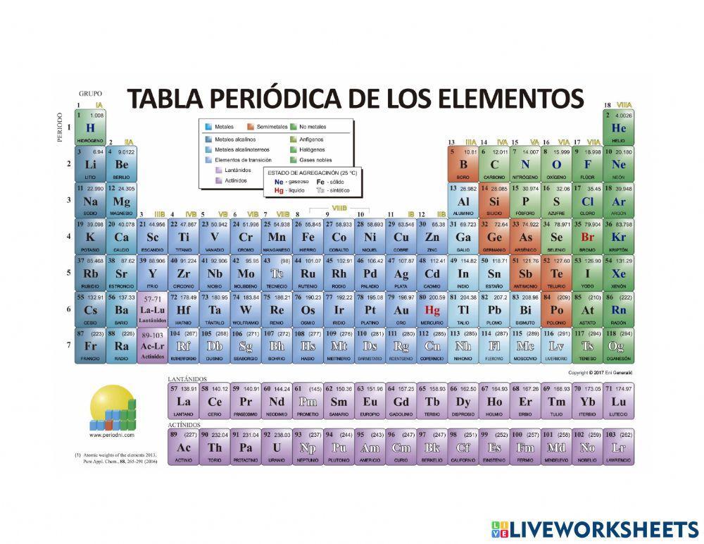 Las configuraciones electrónicas