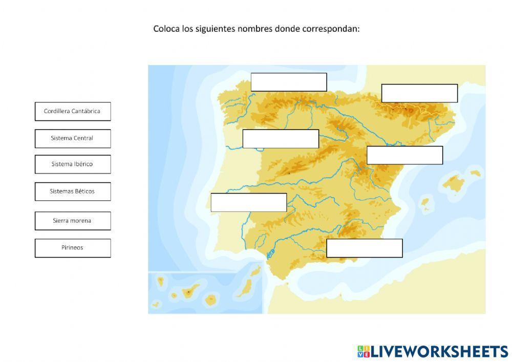 Sistemas, cordilleras y sierras de España