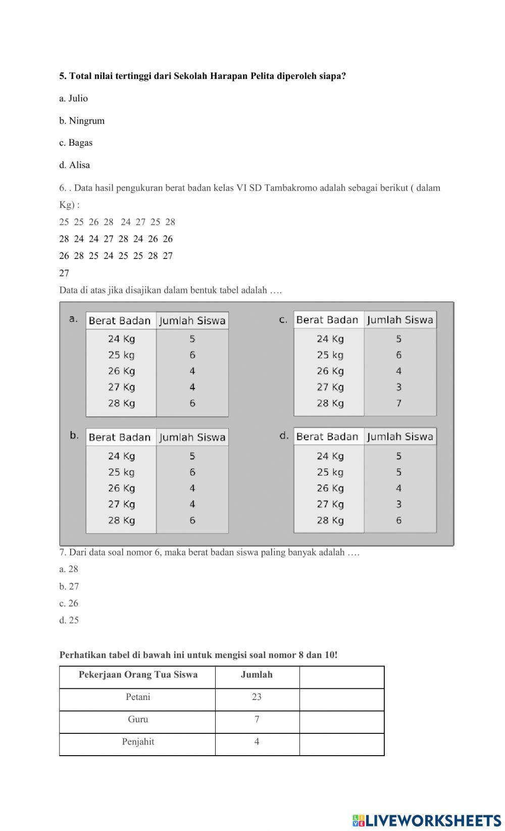 Suwisono sdn depok 2
