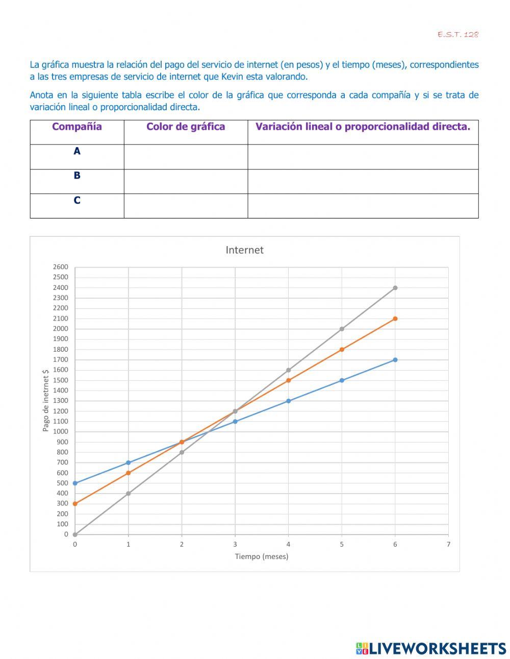 Variación lineal y proporcionalidad directa Variación lineal y proporcionalidad directa