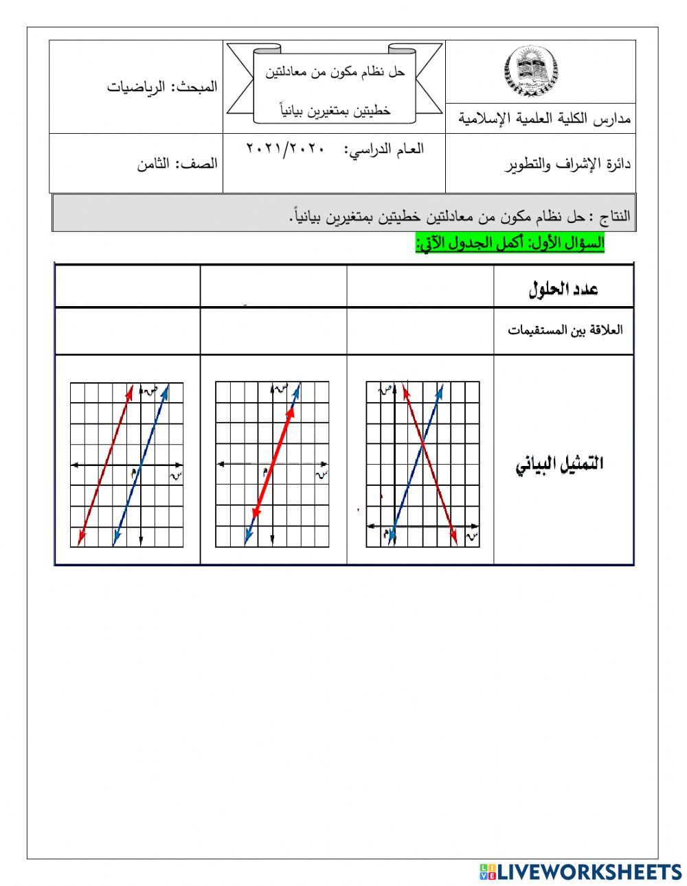 حل نظام مكون من معادلتين خطيتين بمتغيرين بيانياً