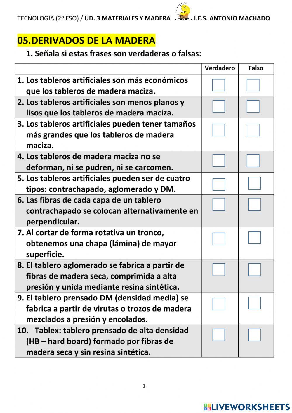 03.05 Derivados de la madera (Tecnología, 2º ESO)