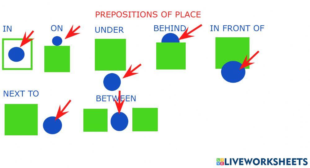Prepositions of place