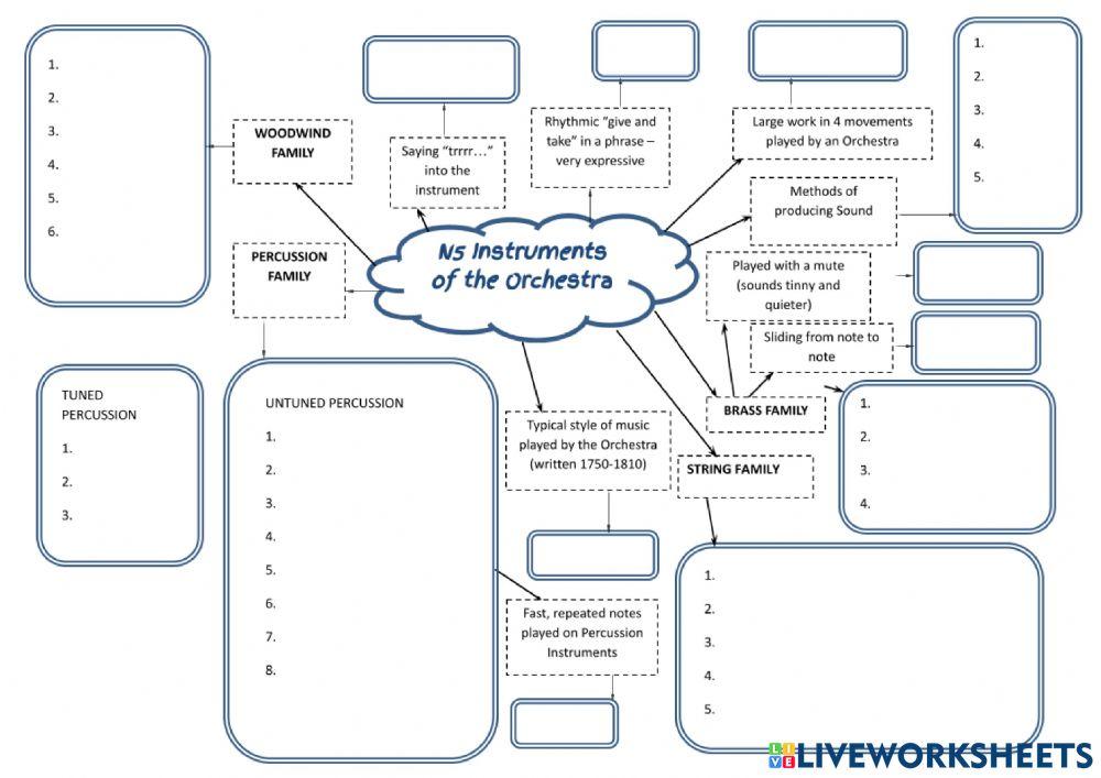 Mind Map 1 - Instruments - National 5 Music