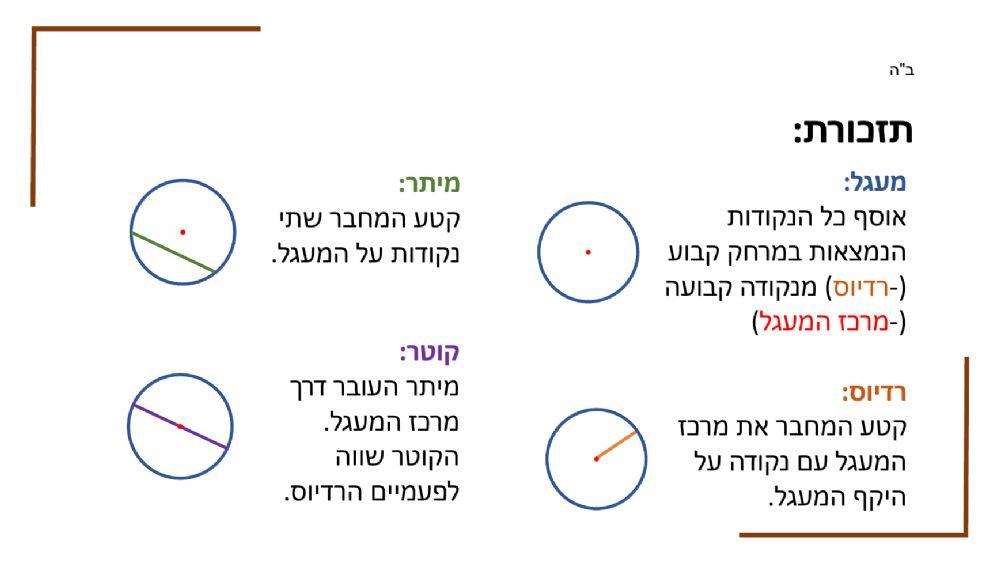 חזרה לנושא מעגל