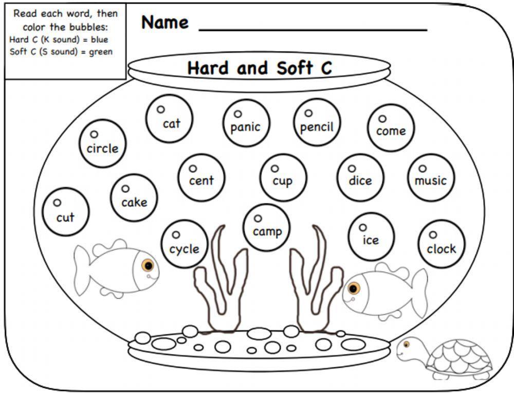 Soft or Hard C Sound