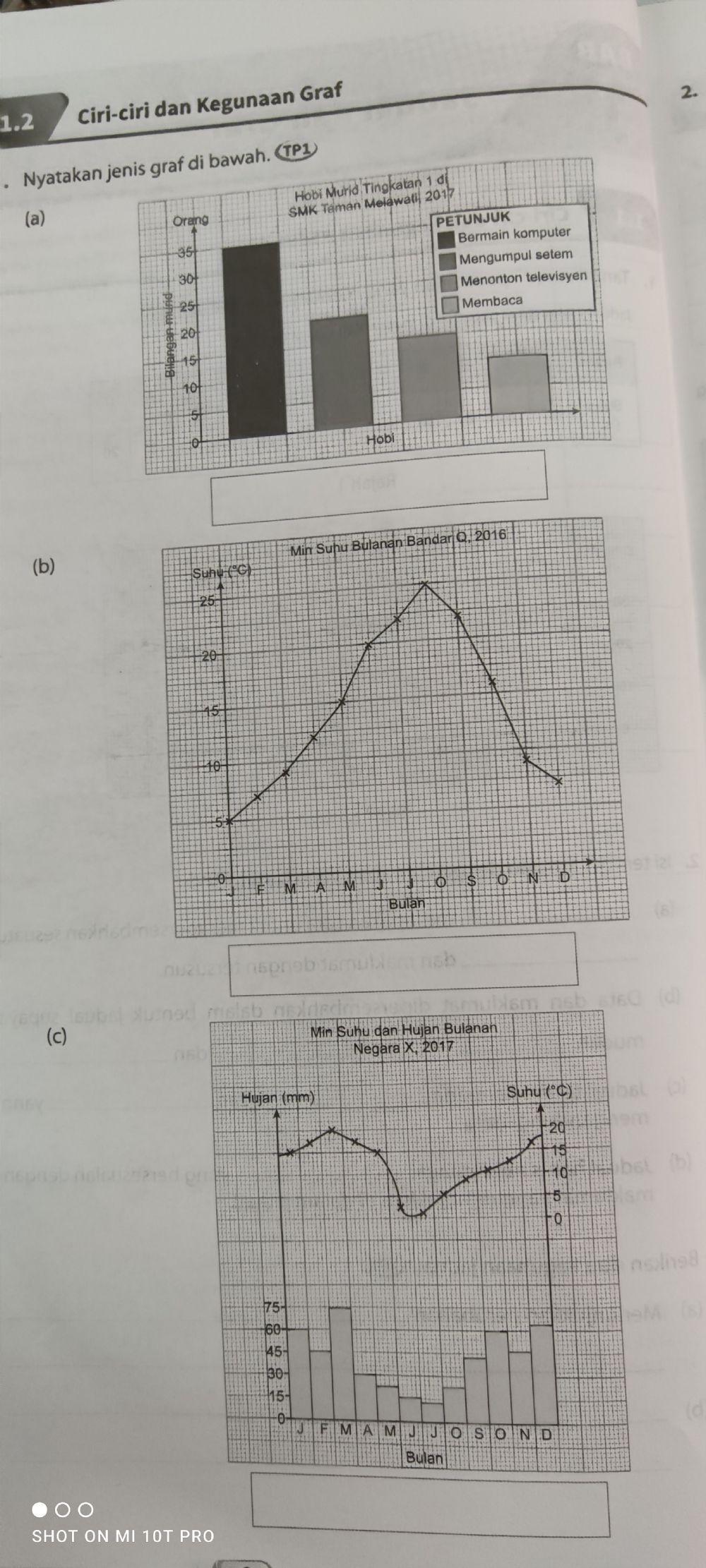 Latihan geografi pdpr -week 3