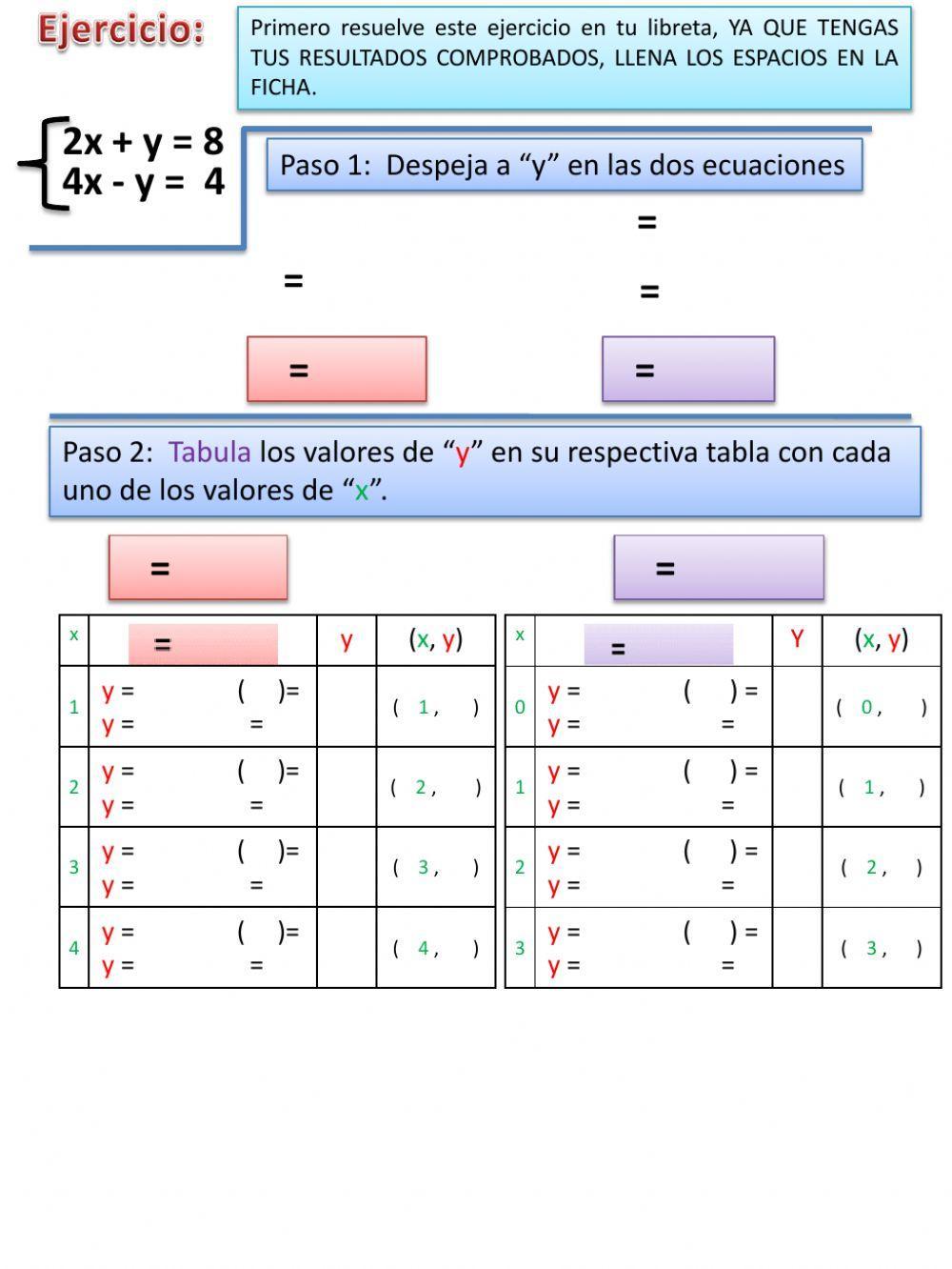 Método gráfico sistema de ecuaciones