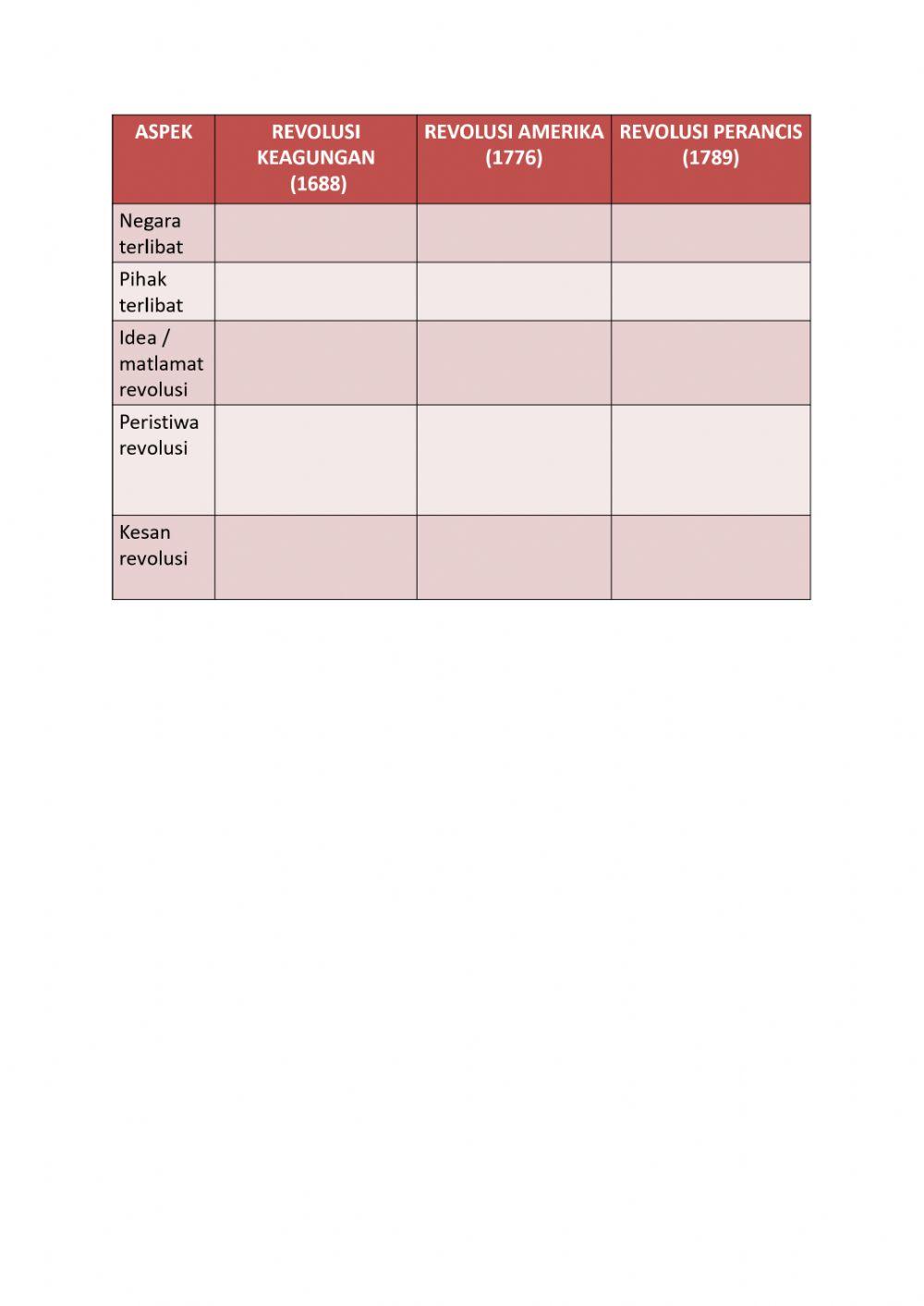 Bab 2 : Kebangkitan Nasionalisme