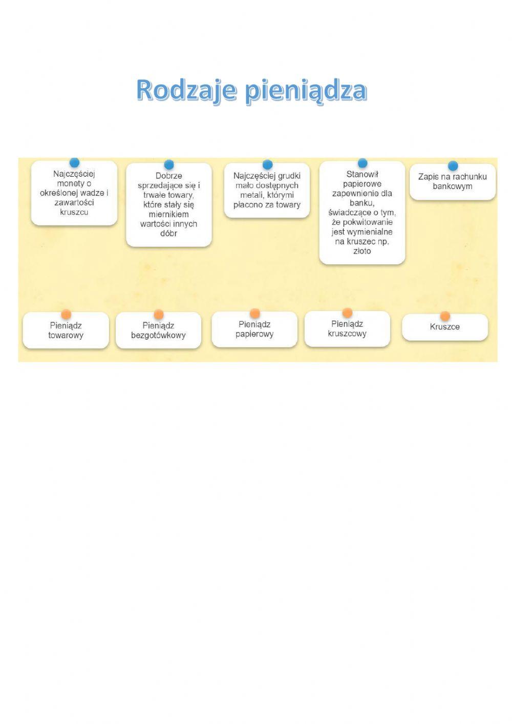 Rodzaje pieniądza