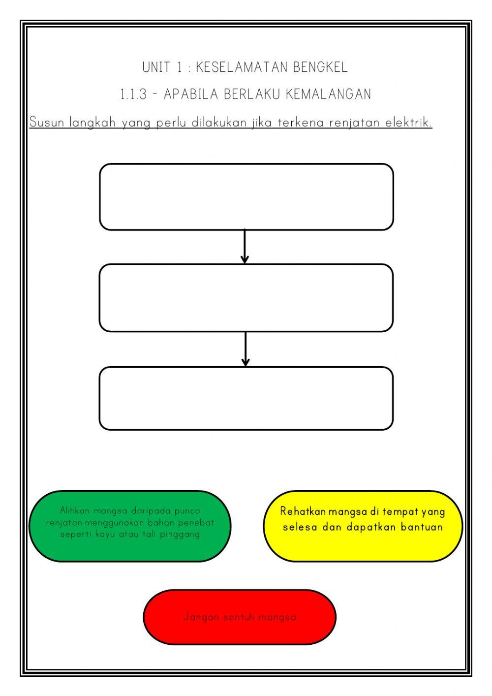 Bab 1:apabila berlaku kemalangan