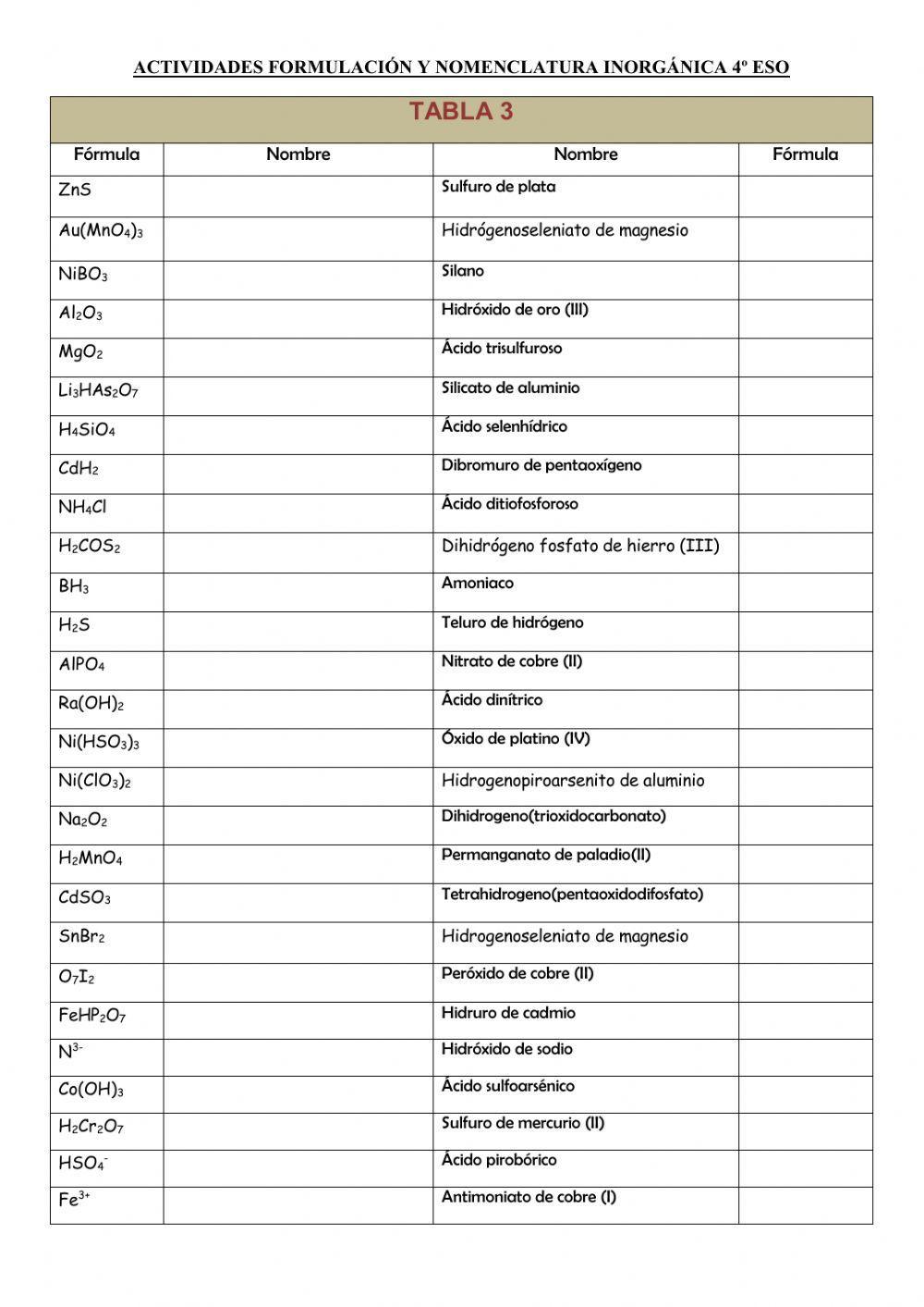 Repaso Formulación inorgánica
