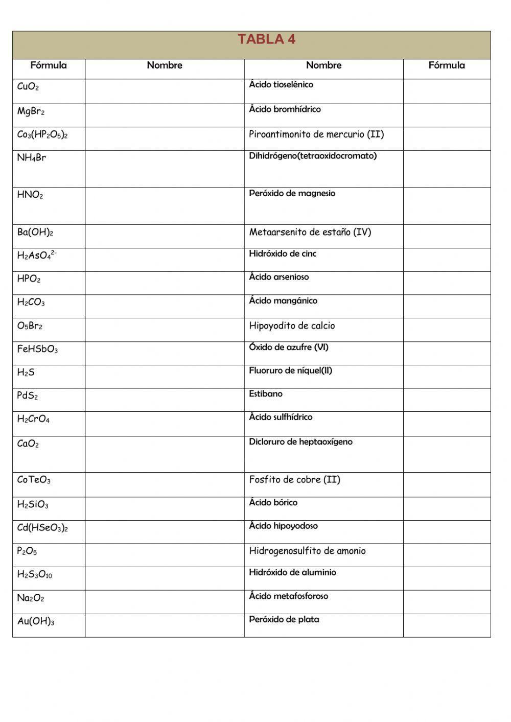 Repaso Formulación inorgánica