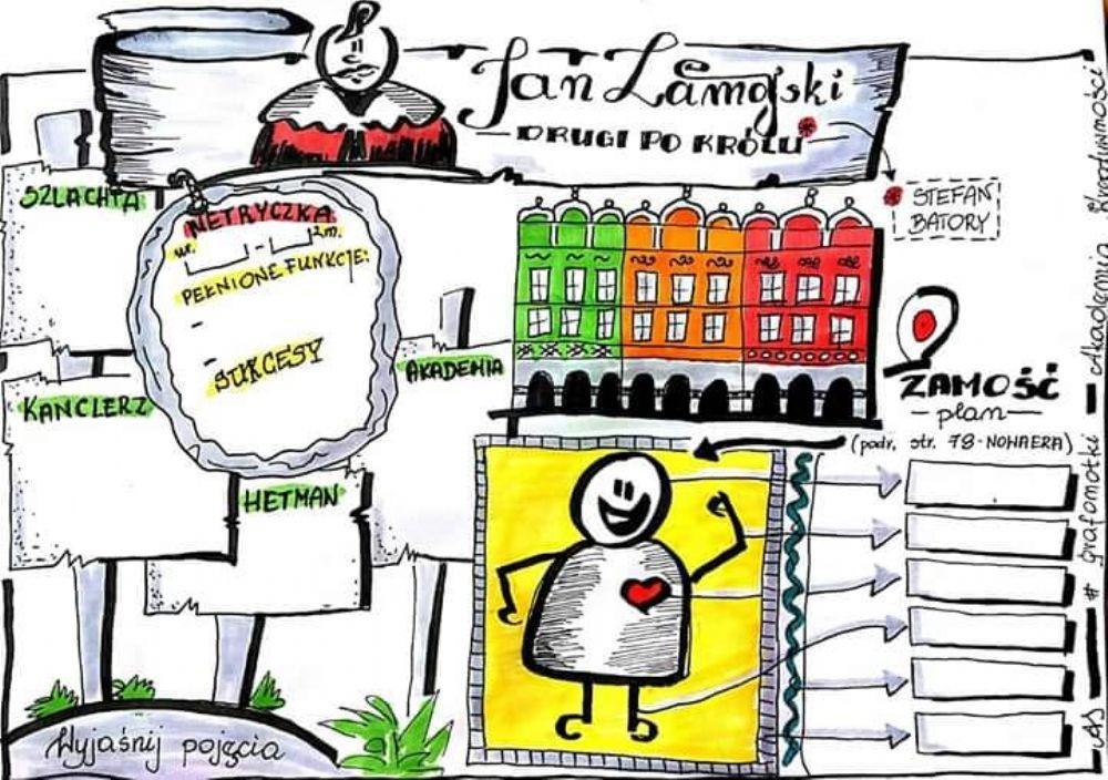 Kartkowka Online Historia Klasa 4 Jan Zamoyski Jan Zamoyski | Free Interactive Worksheets | 687144