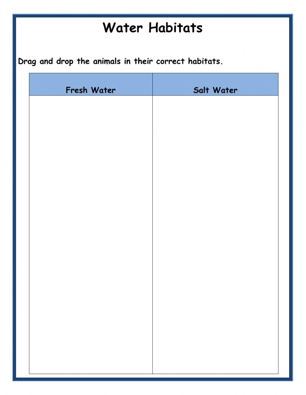 Water habitats Water habitats